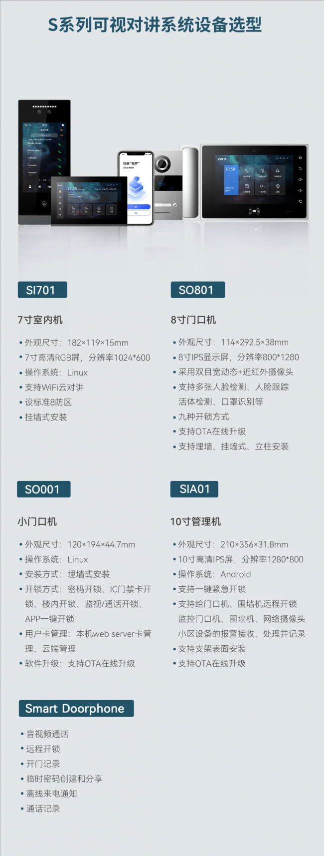 GVS新品 | S·可视对讲系统，全系列支持SIP标准协议！