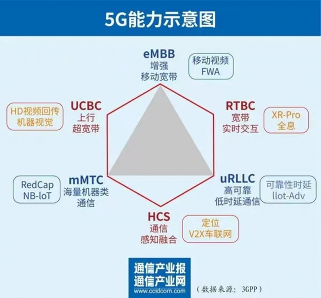 5G发牌四年成绩斐然，当前哪些技术市场值得“深追”？