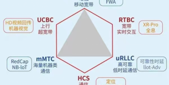 5G发牌四年成绩斐然，当前哪些技术市场值得“深追”？  