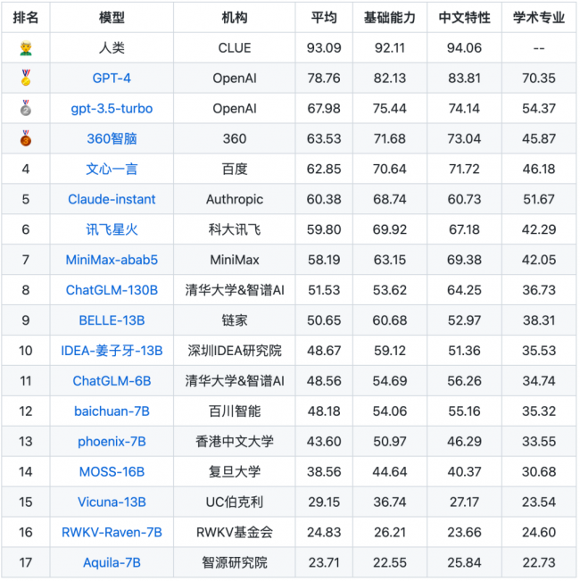 AI大模型“国家队”定了