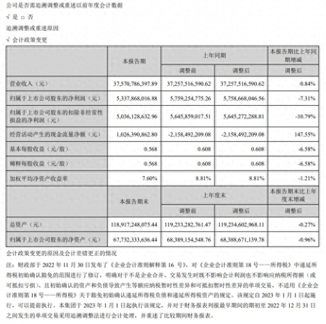 海康威视发布2023年半年报