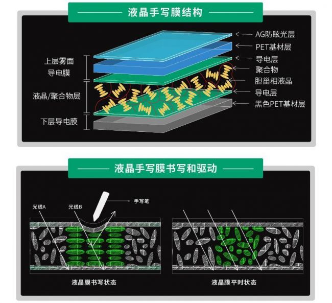 真正帮老师解决问题的黑板才是好黑板