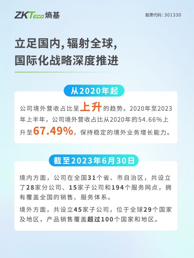 熵基科技2023年半年报