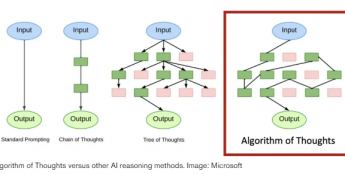 微软发布新型AI训练法“思想算法” 使AI更具人类思维能力