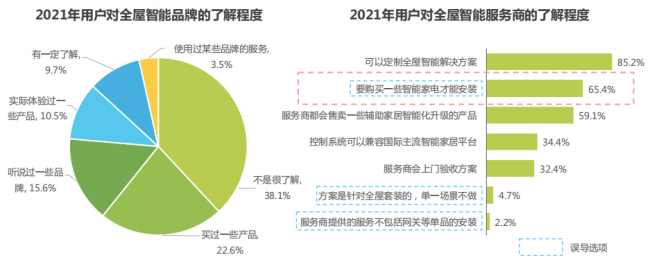 全屋智能竞速，谁在领跑，谁在追赶？