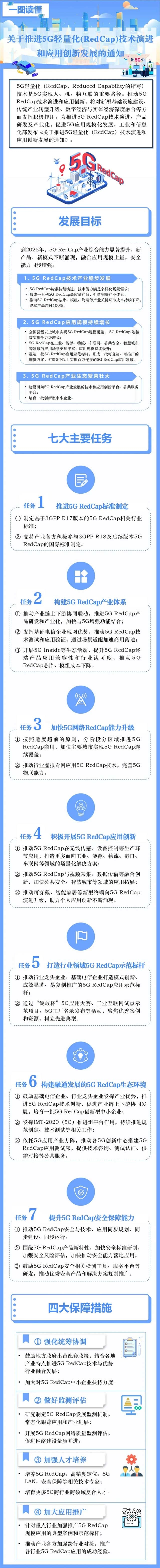 工信部印发《关于推进5G轻量化（RedCap）技术演进和应用创新发展的通知》（附图解）