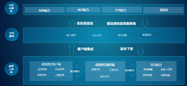 萤石3D数字人上线!打造沉浸式多模态交互新体验 萤石3D数字人上线!打造沉浸式多模态交互新体验