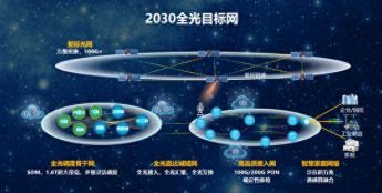华为将于2030年实现卫星宽带计划：全球覆盖 远超传统通信网络极限 
