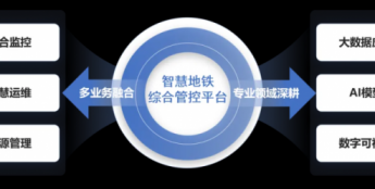 高交会轨道交通大会成功举办，达实AI声纹预测系统赋能地铁智慧运维新时代