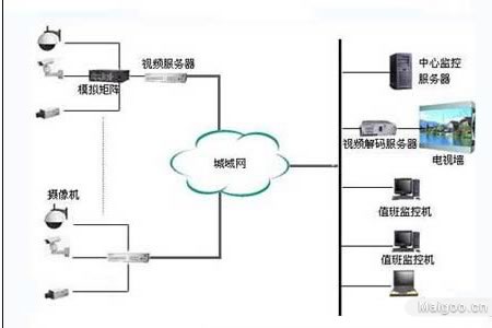 智能交通解决方案 智能交通视频监控分析