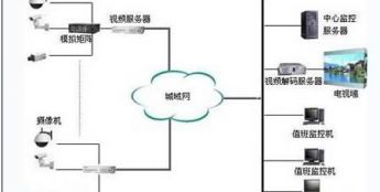 智能交通解决方案 智能交通视频监控分析