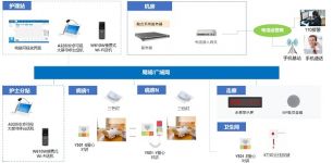 成功案例 | 方位赋能深圳龙华区医院升级医护对讲系统