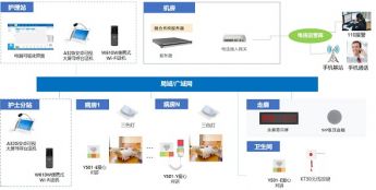 成功案例 | 方位赋能深圳龙华区医院升级医护对讲系统