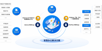 舒适与节能共存 高效与安全同在——英特韦特 Intervex IoT Platform 智通物联云平台