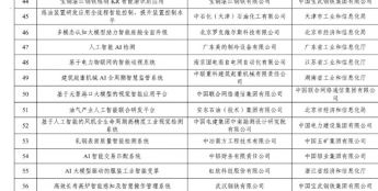 工信部发布《人工智能赋能新型工业化典型应用案例名单的通知》