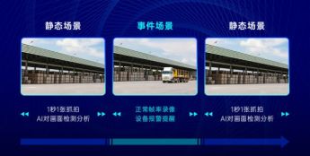 海康威视“亮剑”AOV，首款AOV太阳能摄像机能否再掀热浪？