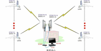 在安防工程中无线网桥如何用来组网，中继与桥接的区别？