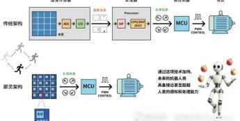 犀灵视觉完成数千万元Pre-A轮融资，盈富泰克投资