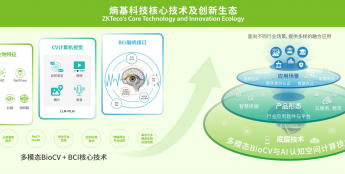 让技术扎根，细数熵基科技全球五大研发中心