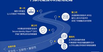 门禁凭证技术进化简史：开启更加安全和便利的未来