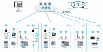 智能配电解决方案：物联网时代的电力系统智能化革新