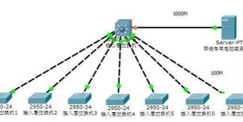 100路监控上墙，从开始到最后，如何一步步实现？