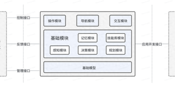 《人工智能具身智能体应用框架及接口规范》标准正式立项
