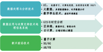环境监测领域数字化技术及应用发展现状