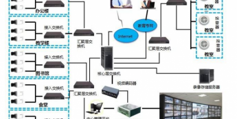 视频监控系统的交换机端口数和摄像机数量之间的关系