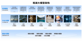 2025年安防行业领域主流大厂AI大模型总汇及解析