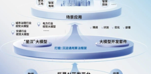 从 DVR 到智慧物联：大华股份的逆袭之路有多猛？