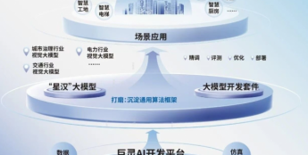 从 DVR 到智慧物联：大华股份的逆袭之路有多猛？