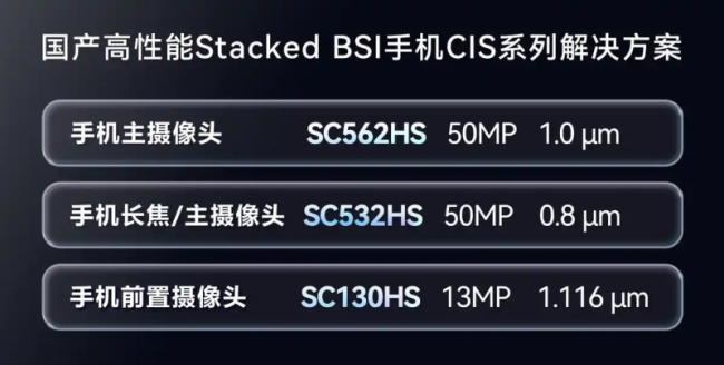 5555