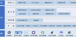 北信源破局数据安全三大难题：以全生命周期防御体系护航企业数字化转