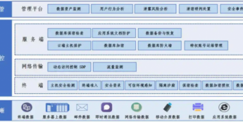 北信源破局数据安全三大难题：以全生命周期防御体系护航企业数字化转