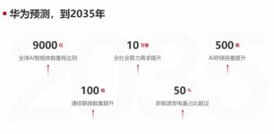 华为发布《智能世界2035》报告 展望通向智能世界2035的十大技术趋势