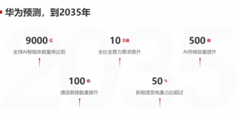 华为发布《智能世界2035》报告 展望通向智能世界2035的十大技术趋势