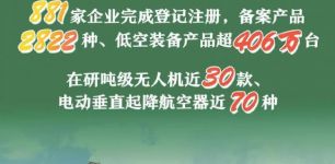 低空经济催生万亿级市场