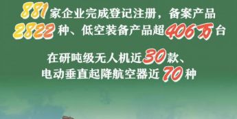 低空经济催生万亿级市场
