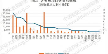 安防企业愁年底业绩?20亿项目11-12月开抢,120个标的覆盖26省,清单可下!