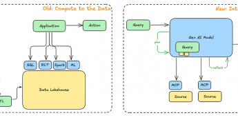 如何让你的数据为人工智能做好准备