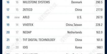 2025 a&s “全球安防50强”榜单公布