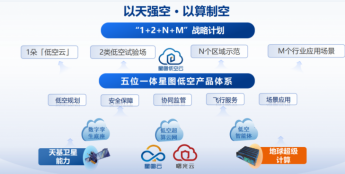 破解安全焦虑与规划难题，中科星图发布低空全场景安全解决方案