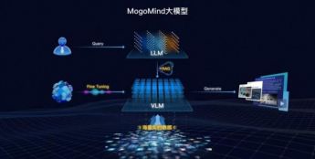 2025“人工智能+”大会发布“AI100 应用标杆”，蘑菇车联实力入选赋能产业发展