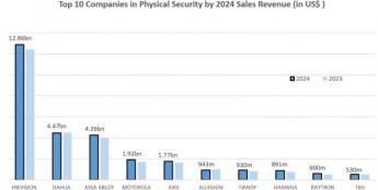 Security 50：强劲经济逆风中行业展现韧性