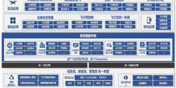 北京数字天堂：以“四维”视野守护城市安全