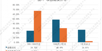 17.53亿119个安防标，12月智慧公安+低空安全双线发力