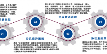 低空通信安全的 “精密安检官”，中科数测协议模糊测试工具筑牢数据传输的 “协议级防线”