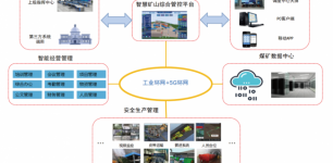 山西某焦煤集团智慧佳峰煤矿项目
