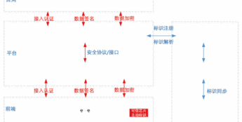 广州万协通 某地基于可信芯片的主动标识载体及在智能家居行业应用项目